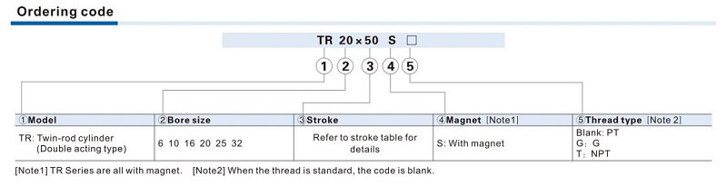 Cách cấu hình mã xy lanh khí nén Airtac TR series