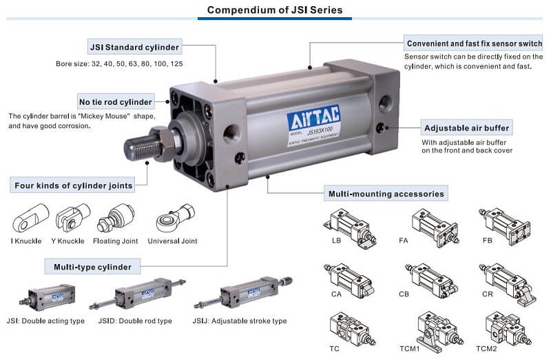 Cấu tạo và các bộ phận của Xy lanh khí nén JSI Airtac Series